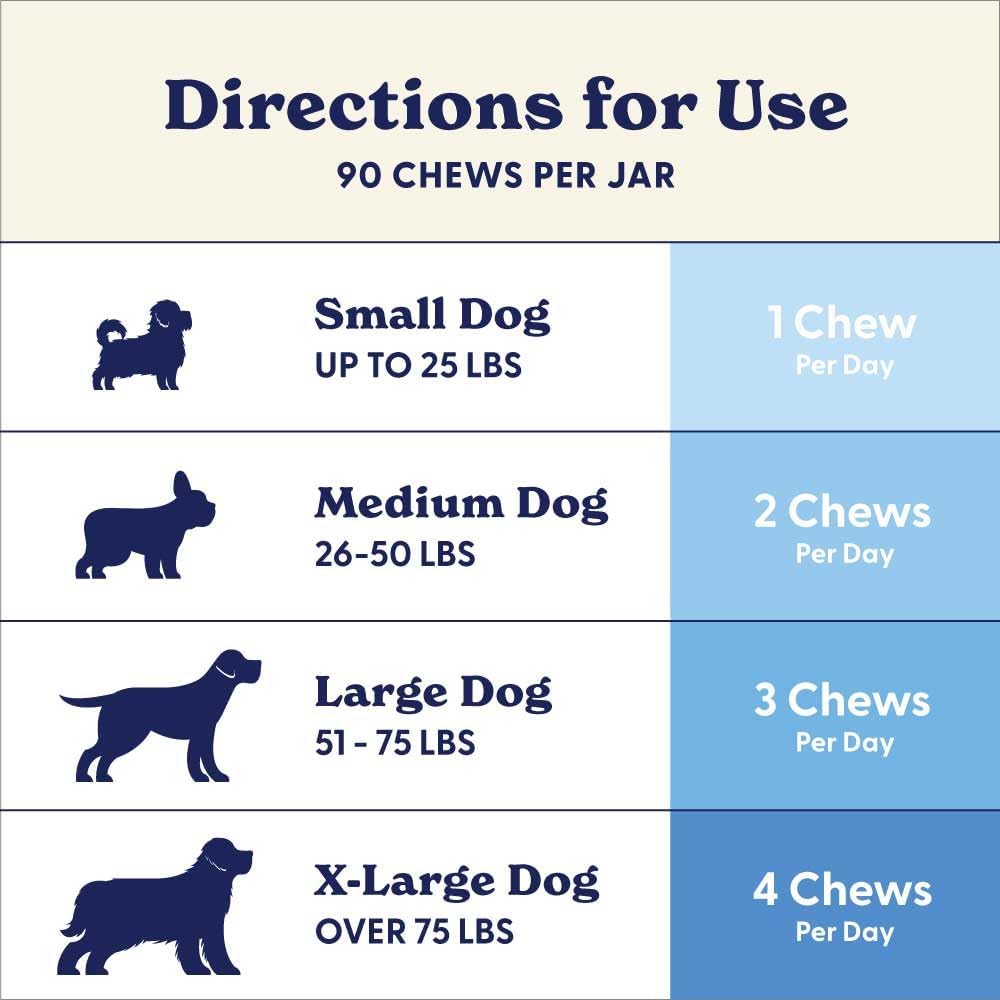 Origin Labs Belly Buddies - Probiotics for Dogs - Prebiotics & Probiotics - Supports Gut, Skin, and Immune Health - 5 Billion CFUs 7 Strain Probiotic Blend - Natural Bacon Flavor, 90 Soft Chews