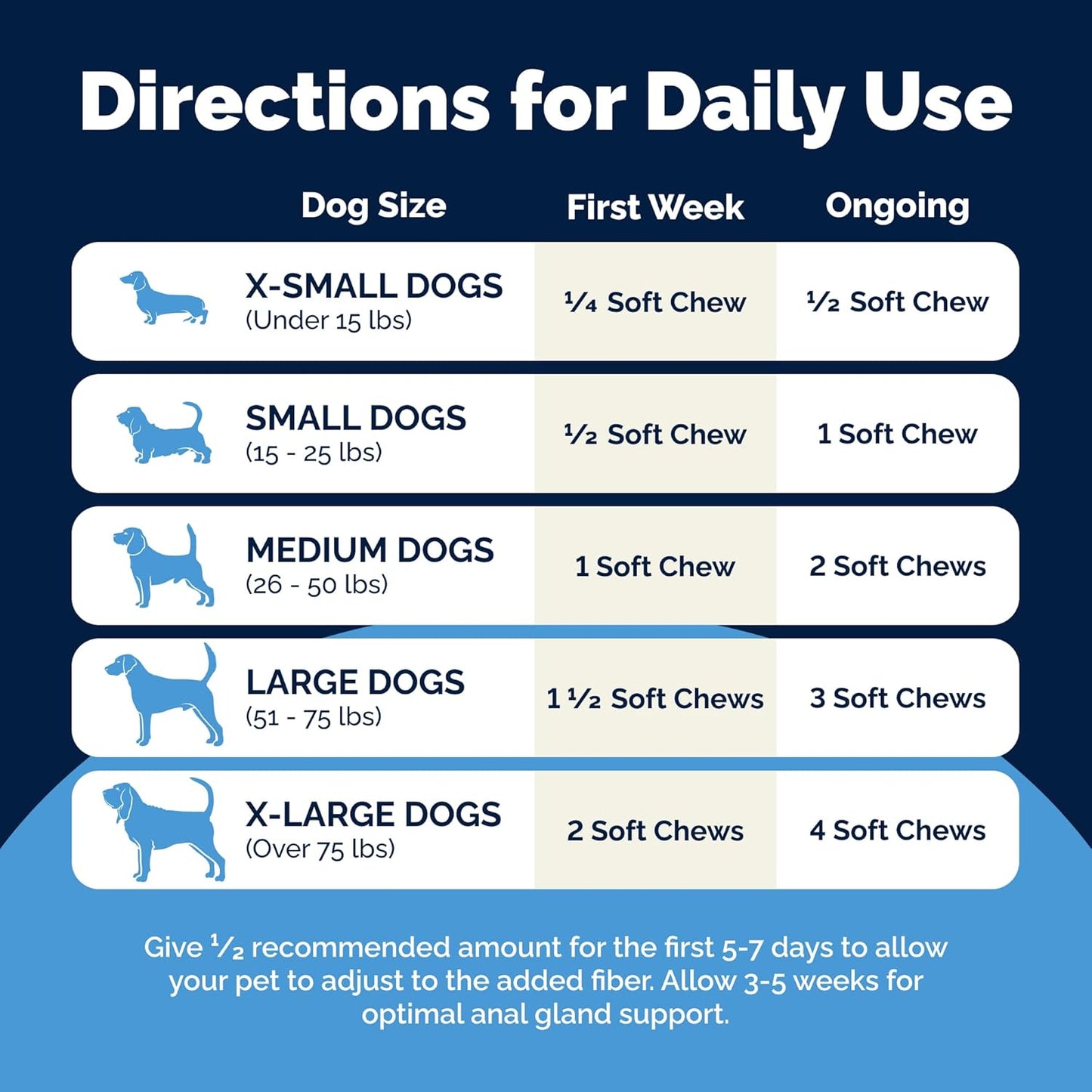Vetnique Labs Glandex Anal Gland Soft Chew Treats with Pumpkin for Dogs Digestive Enzymes, Probiotics Fiber Supplement for Dogs Boot The Scoot (Bacon Flavor Chews, 120 Count)
