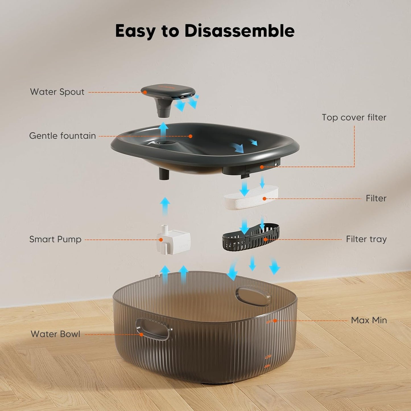 WOPET Dog Water Fountain for Large Dogs, 6L/205oz/1.7Gal Automatic Dog and Cat Water Fountain,Dog Water Dispenser with 6 Filters,Ultra-Quiet Pump,Great for Large Dogs Cats and Multi-Pet Home