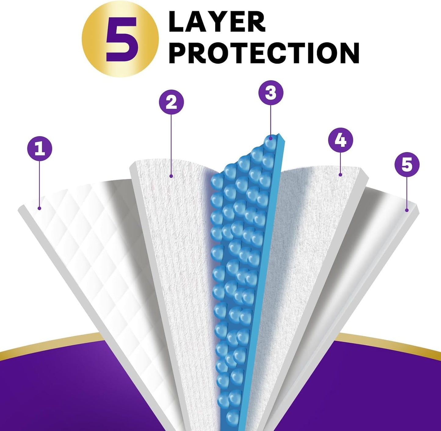 Small Disposable Bed Pads,(18" x 24",30Pads) Leak-Proof Breathable Incontinence Bed Pads for Children and Pets,High Absorbency Bed Pads for Incontinence Disposable