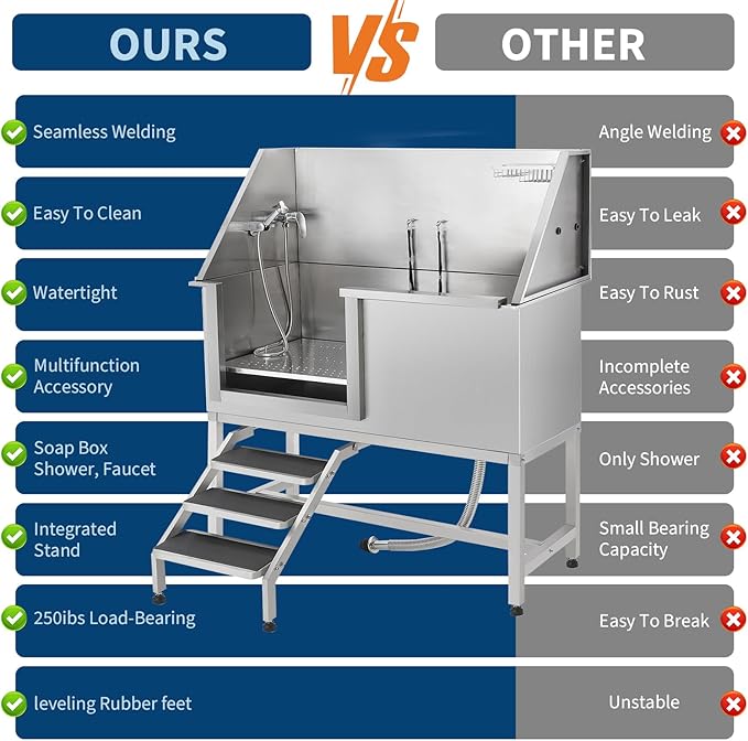 Stainless Steel Dog Washing Station - Dog Bath Tub for Large, Medium, Small Dogs, Pet Grooming Tub with Ramp, Non-Slip Grate, Shower, Soap Box, Faucet, Drain for Home & Outdoor (Left RAMP, 50")