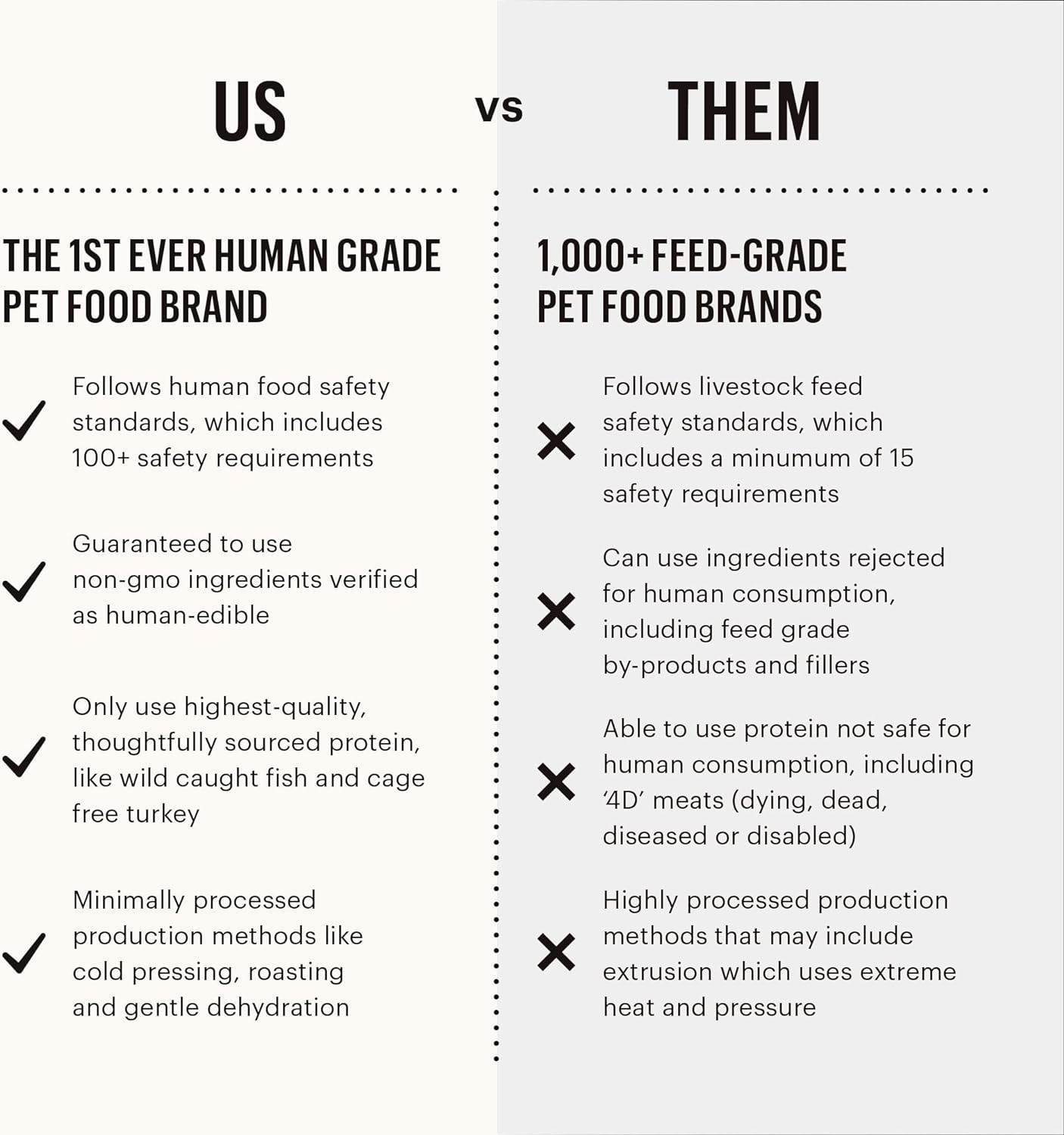 The Honest Kitchen Whole Food Clusters Whole Grain Beef & Oat Dry Dog Food, 5 lb Bag