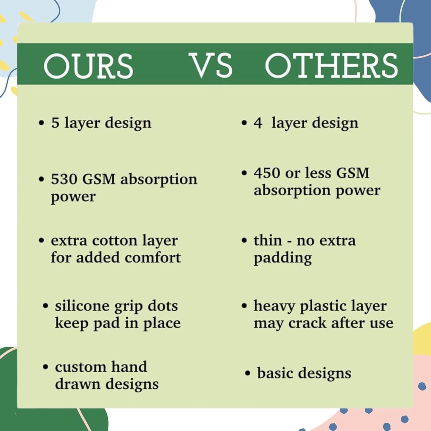 Caldwell's Pet Supply Co. 24x36 Potty Pads, Washable Pee Pads for Dogs, Reusable Pee Pad for Dogs, Puppy Potty Mat, Whelping Rug, Reusable Puppy Mat, Waterproof Rug for Dog, Medium (Set of 2)