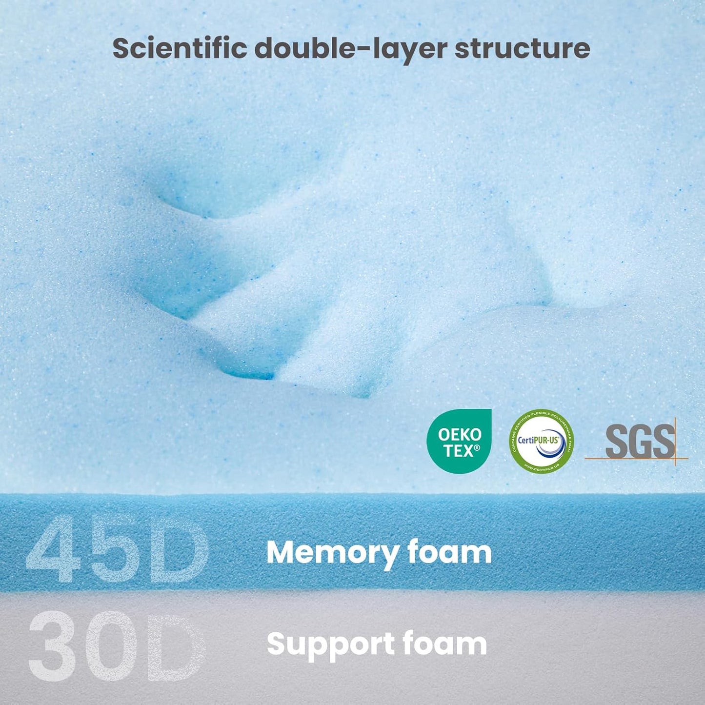 Laifug Orthopedic Memory Foam Extra Large Dog Bed Pillow (50"x36"x10", Gray Blue) Durable Waterproof Lining and Removable Washable Cover and Smart Design