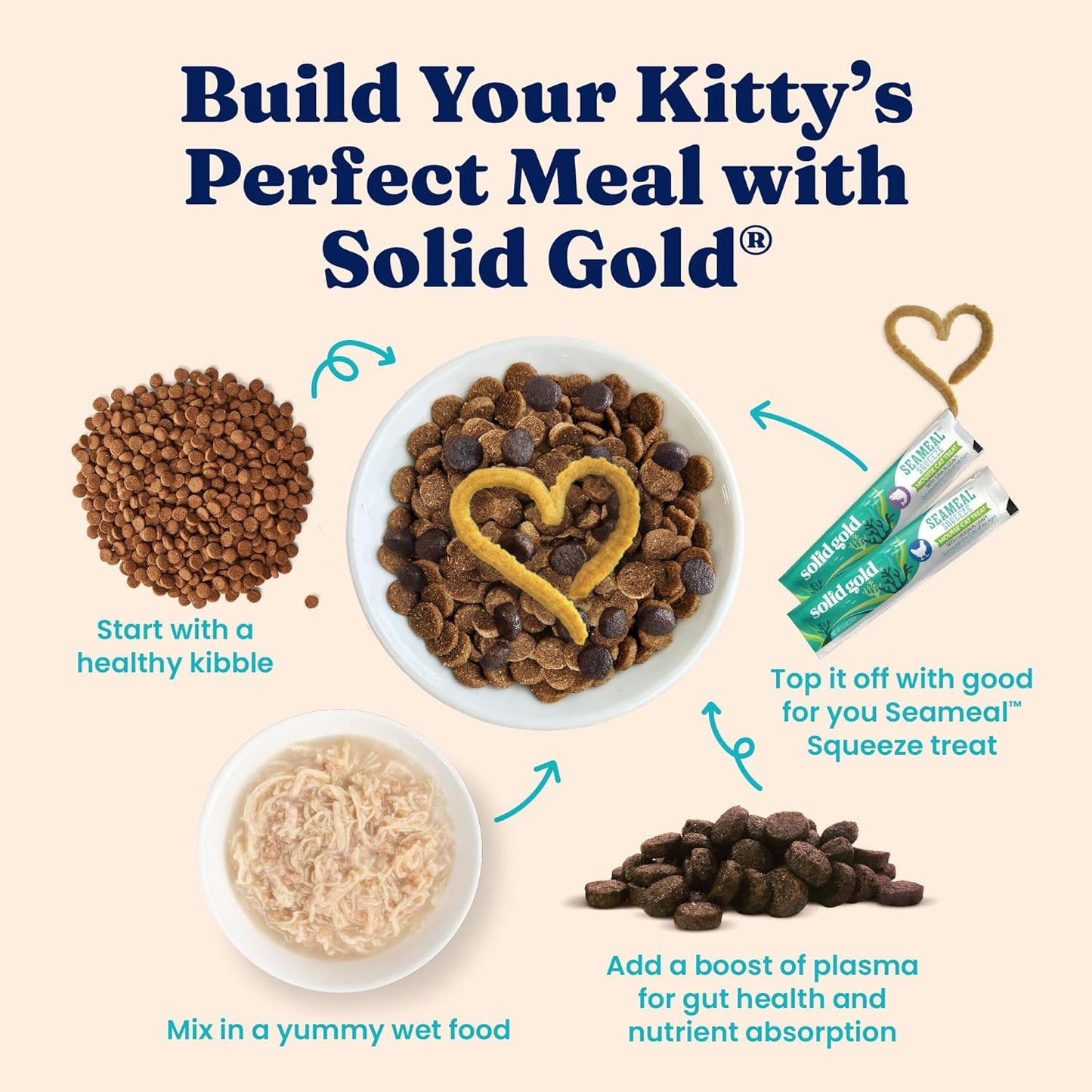 Solid Gold Wet Cat Food Shreds in Gravy - Healthy Canned Cat Food Made w/Real Chicken & Duck Shreds, Vitamins & Minerals - Grain Free & Gluten Free Canned Meals for Cats & Kittens - 24ct/3oz Can