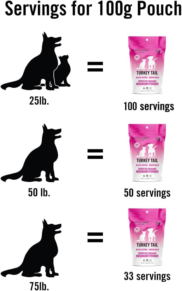 Om Mushroom Matrix Pet - Canine | Turkey Tail | USA Grown Human-Grade Organic Mushroom Powder Pet Supplement | Immunity Support & Holistic Defense for Dogs & Cats | 100 Grams, 3.5 oz