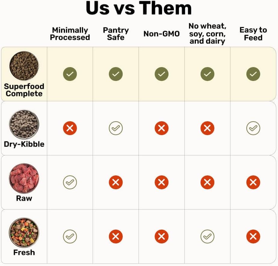 BADLANDS RANCH by Katherine Heigl- Superfood Complete, Air-Dried Adult Dog Food - High Protein, Zero Fillers, Superfood Nutrition (24 Ounce (Pack of 4), Fish & Turkey)