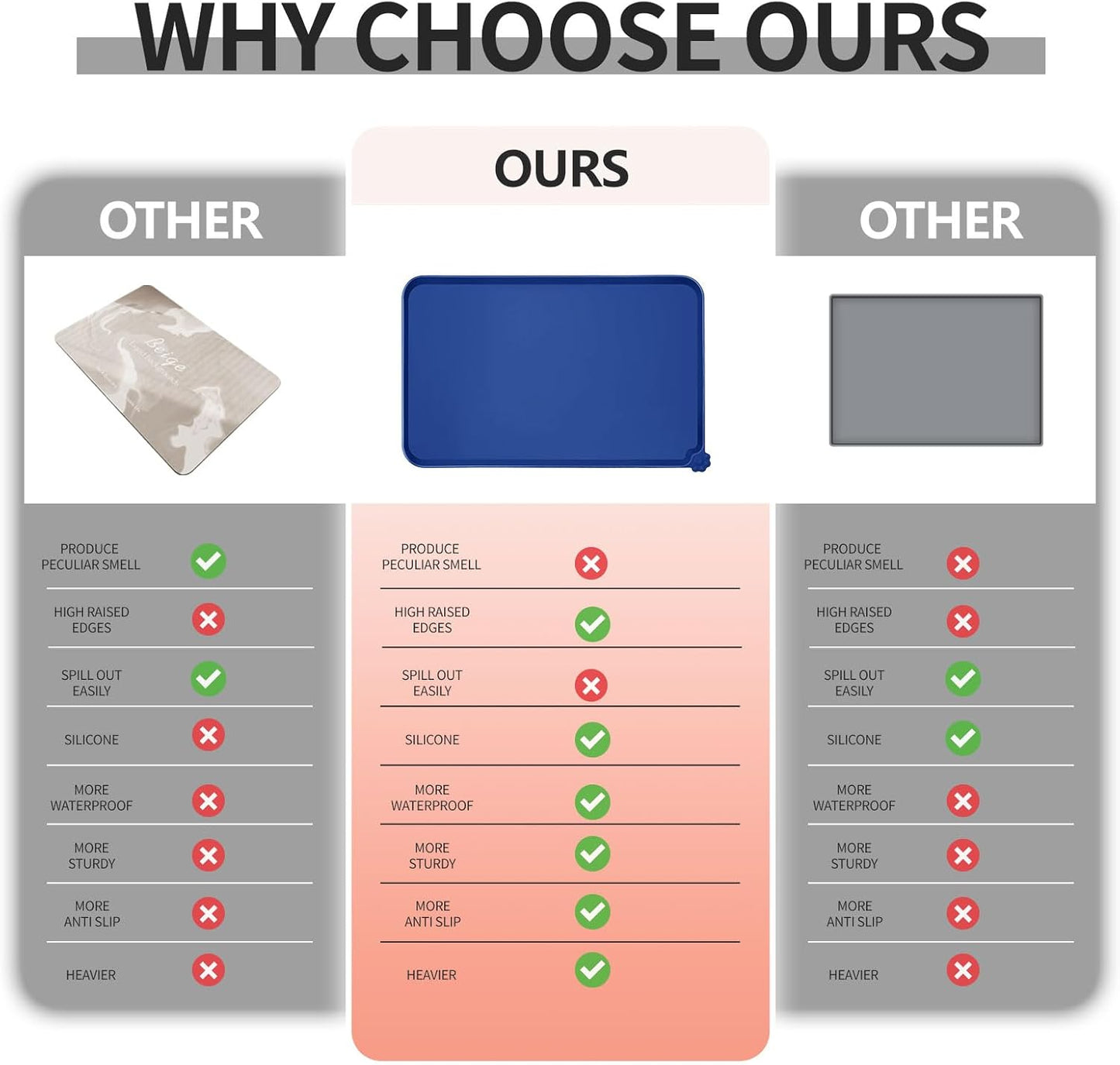 Waterproof Pet Feeding Mat with High Raised Edges, Heavier and Thicker Placemats for Cat Dog Water Bowl with BPA Free, Dogs Cats Food Mats for Messy Drinkers to Prevent Spill and Protect Floors