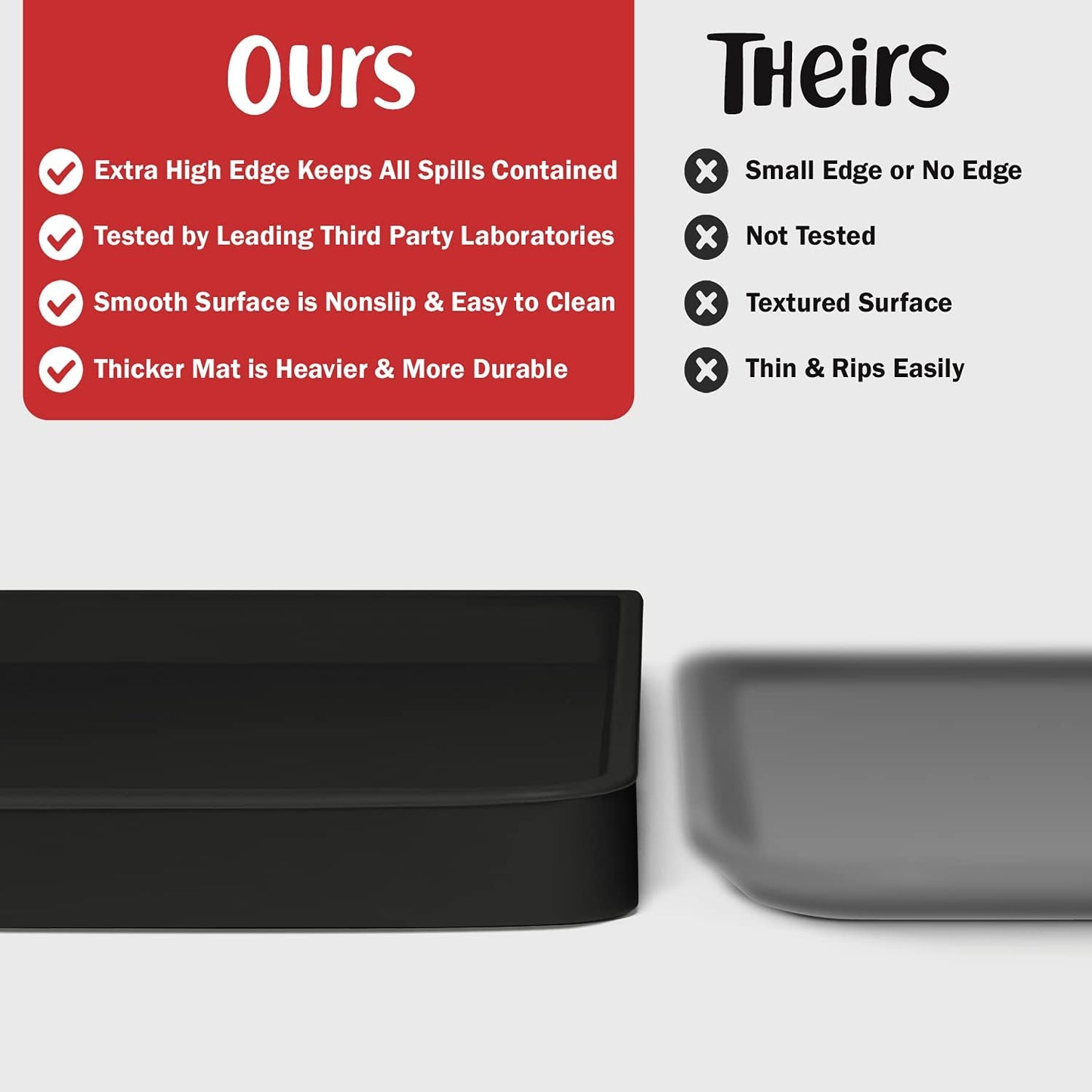 DogBuddy Dog Food Mat – Waterproof Dog Bowl Mat for Food and Water, Silicone Pet Feeding Mats for Floors, Non-Slip Placemat with High Edges for Dogs Bowls, Puppy Essentials (Small: 19"x12", Black)