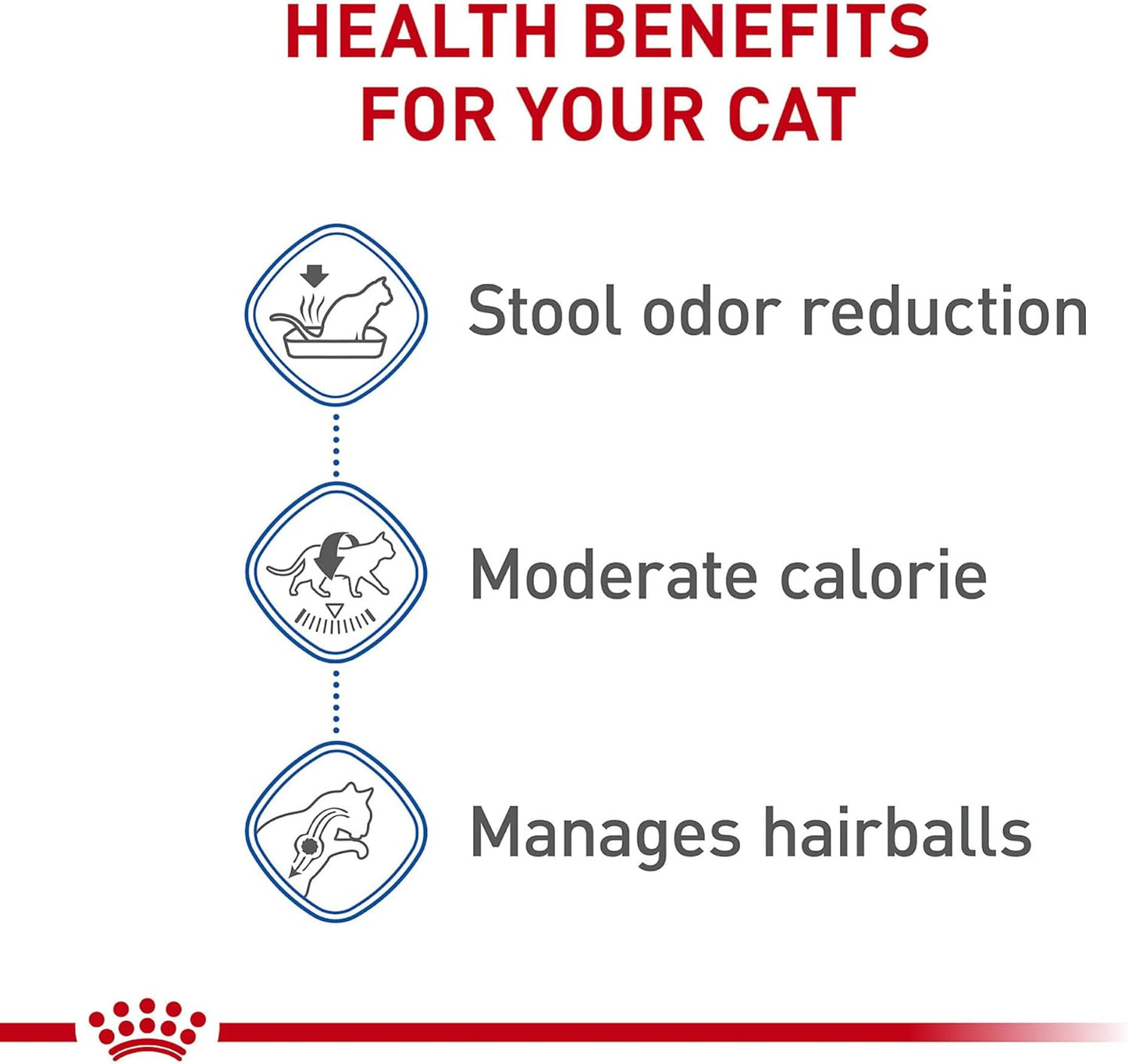 Royal Canin Feline Health Nutrition Dry Indoor Cat Food, Supports Healthy Weight, Digestive Health and Hairball Management, 3 lb Bag