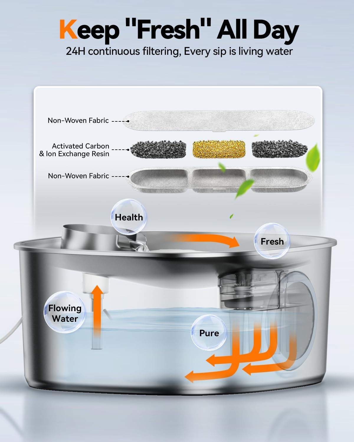 Dog Water Fountain Stainless Steel, 11L/2.8Gal Large Pet Water Fountain for Large Dogs Inside, Dog Fountain Water Bowl Automatic Dispenser with Visible Window & LED, Ultra Quiet (with 8pcs Filters)