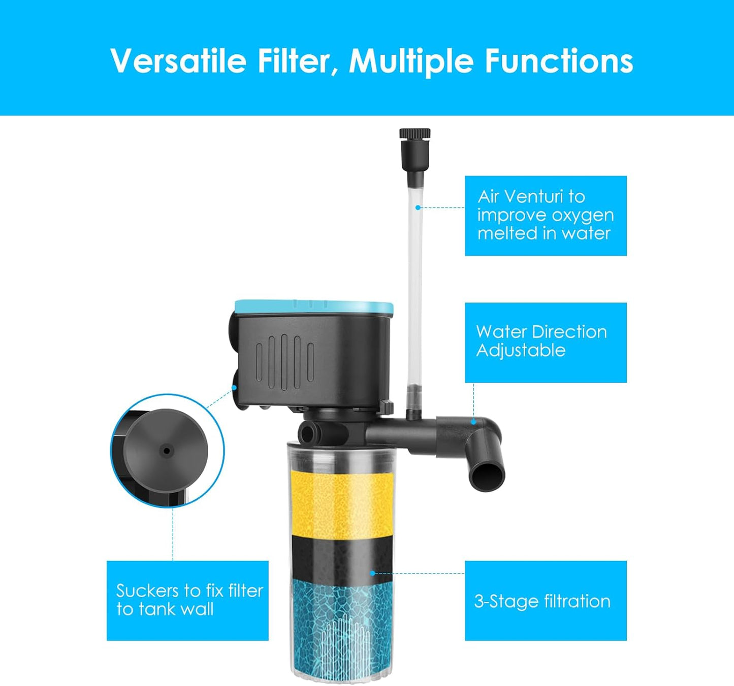 AquaMiracle Submersible Aquarium Filter 3-Stage in-Tank Filter with Dual Water Outlet & Aeration, 130GPH Internal Fish Tank Filter for 10-30 Gallon Aquariums