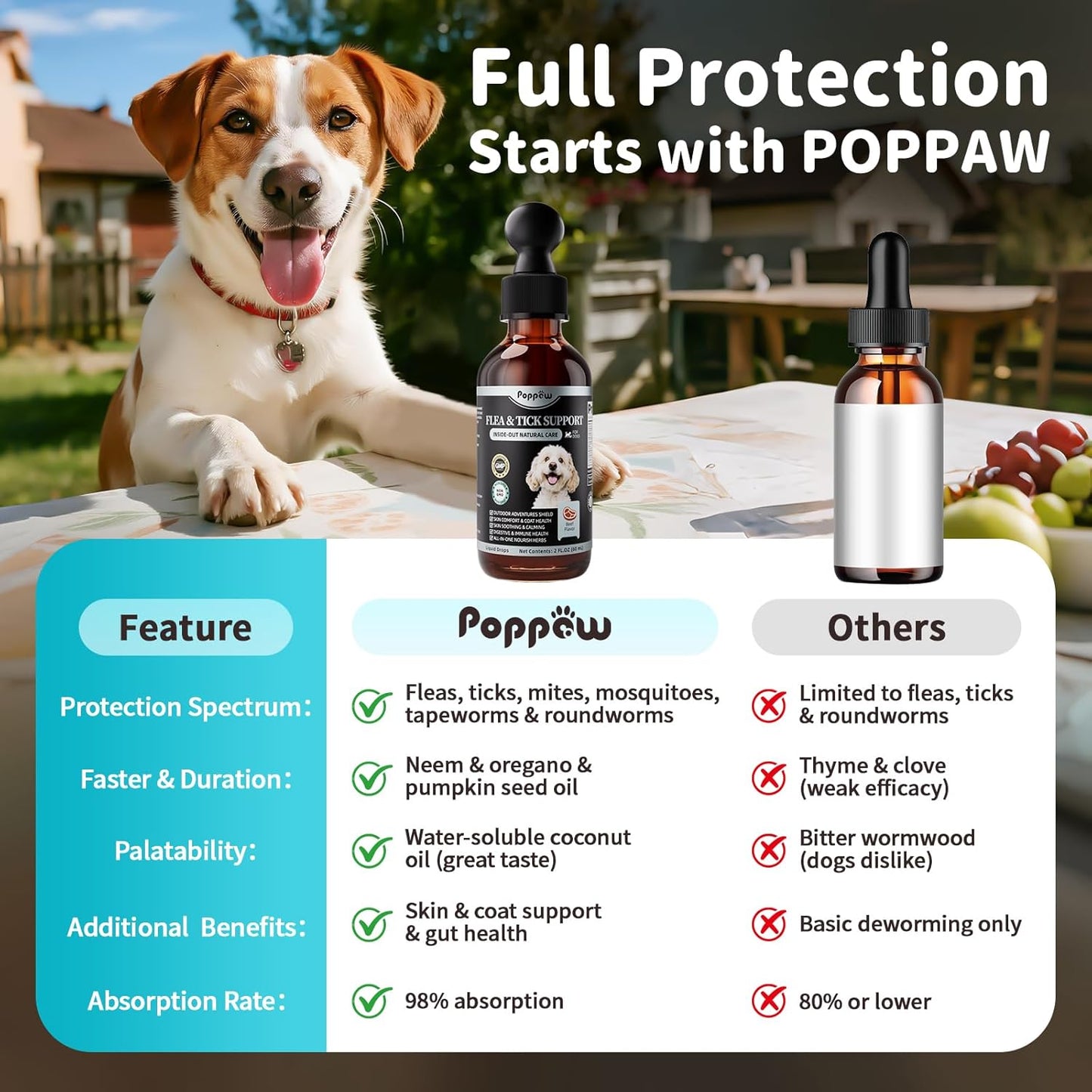 Flea & Tick Drops for Dogs – Natural Prevention with Neem, Oregano & Pumpkin Seed Oil – Liquid Supplement, Beef Flavor, 2 FL Oz, Long-Lasting Protection for All Breeds & Sizes