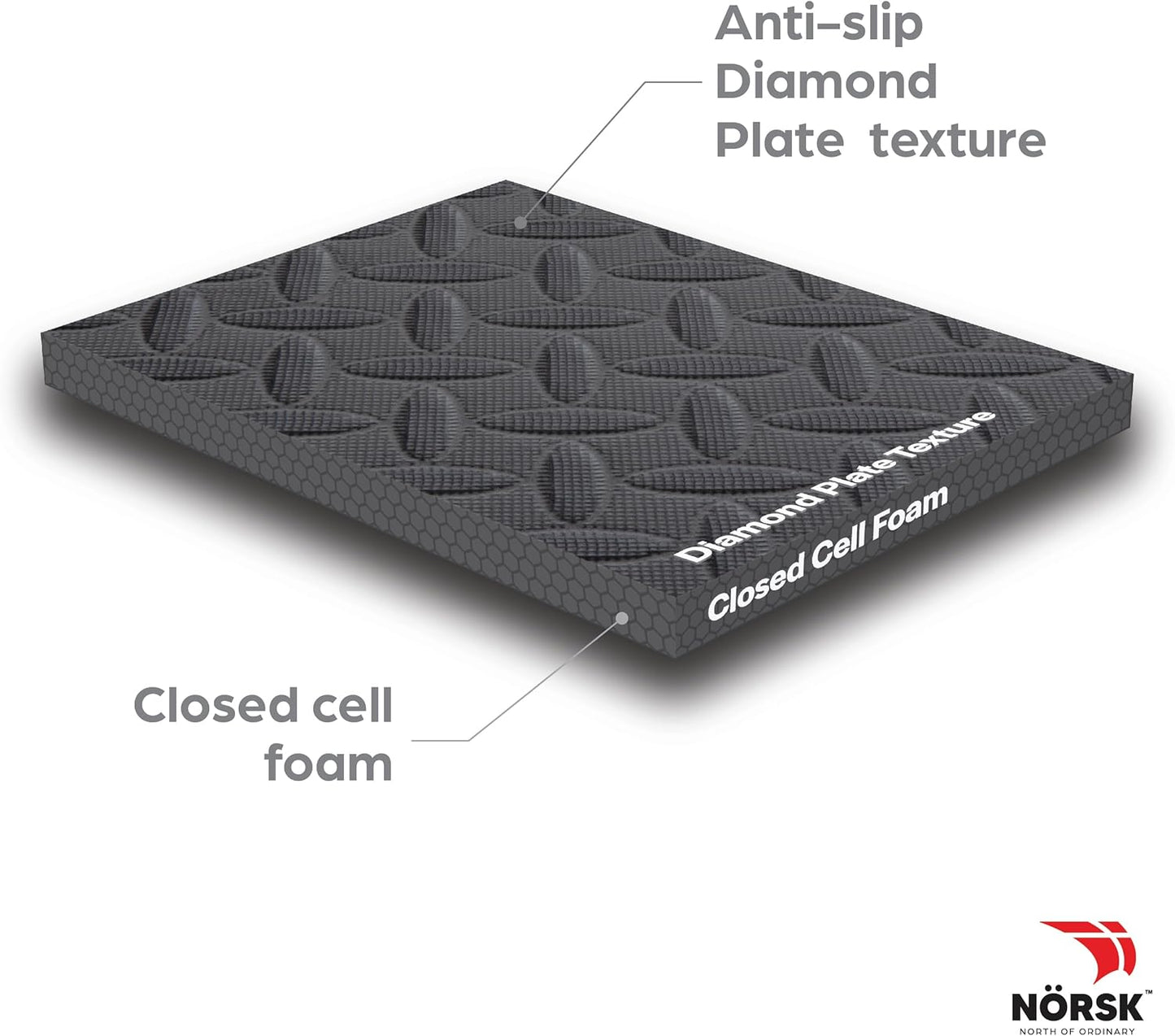 Norsk Foam Floor Gym Mats with Interlocking Tiles, .47" Thick, 24"x24", 30-Pack, 120 Square Feet, Diamond Plate Design, Grey