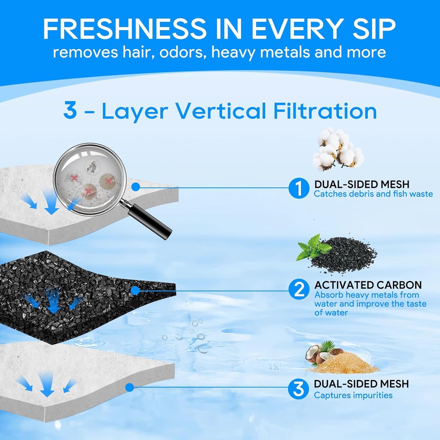 8PCS Medium Filter Cartridges Compatible with Tetra Whisper Bio-Bag Filter Cartridges Medium for Aquariums 10i IQ10 PF10, Fish Tank Filter Cartridges Power Filter Replacement for Tetra Filter