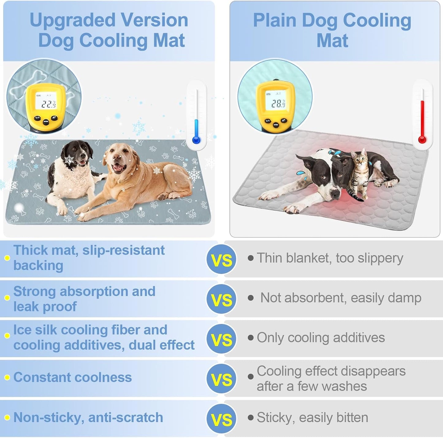 BEAUTYZOO Upgraded Dog Self Cooling Mat Ice Silk Chill Pads for Small Medium Large Dogs Q-MAX＞0.43- Summer Reusable Pet Training Pad - Absorbent Non-Slip Cool Mat for Kennels, Crates, Beds, 24" x 18"