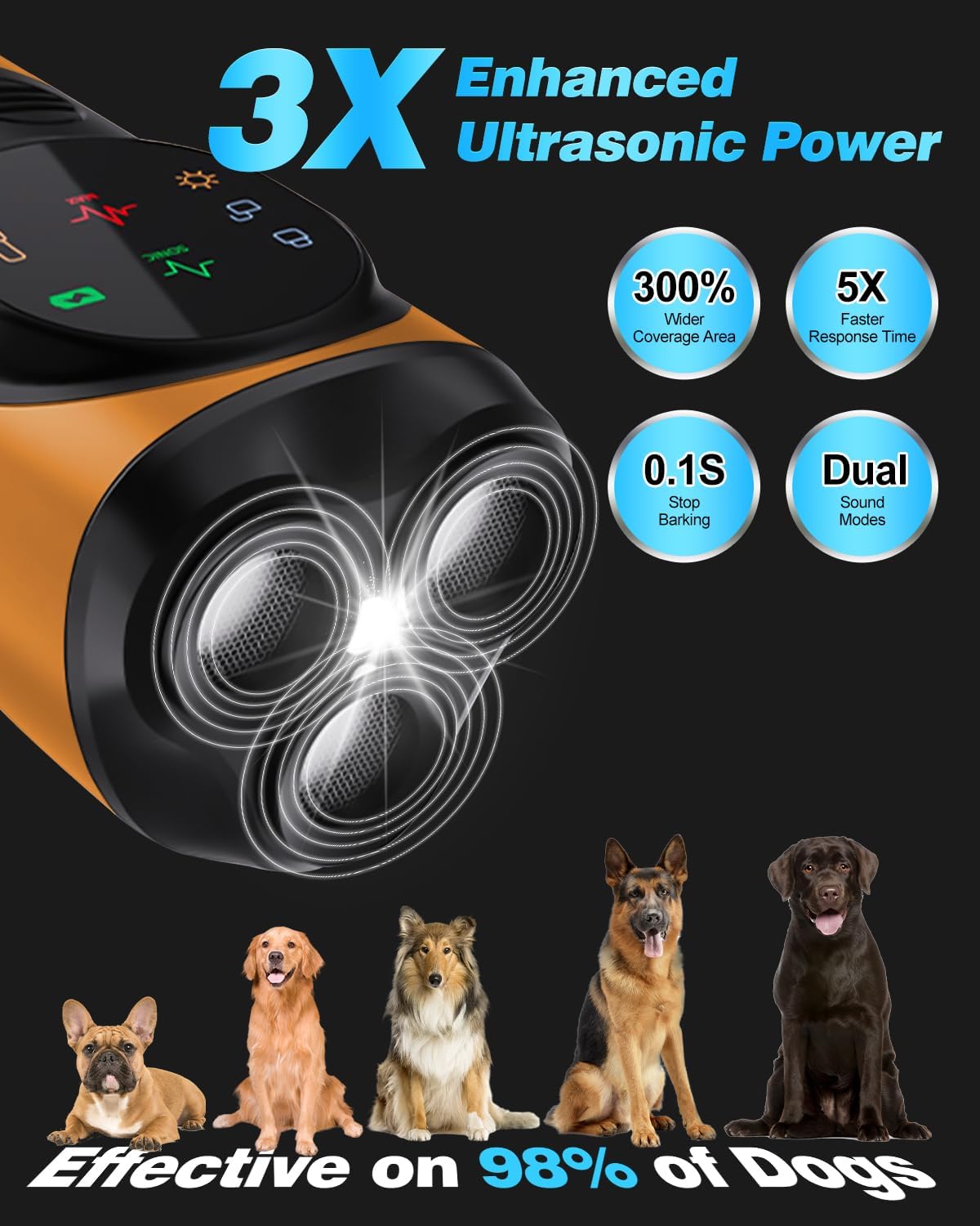 2025 Ultrasonic Dog Bark Deterrent Devices with 3 Emitters & SOS Flashlight, Humane Anti-Bark Trainer, 50FT Range, 90-Day Battery, Multi-Mode Rechargeable Dog Deterrent for Indoor & Outdoor Use