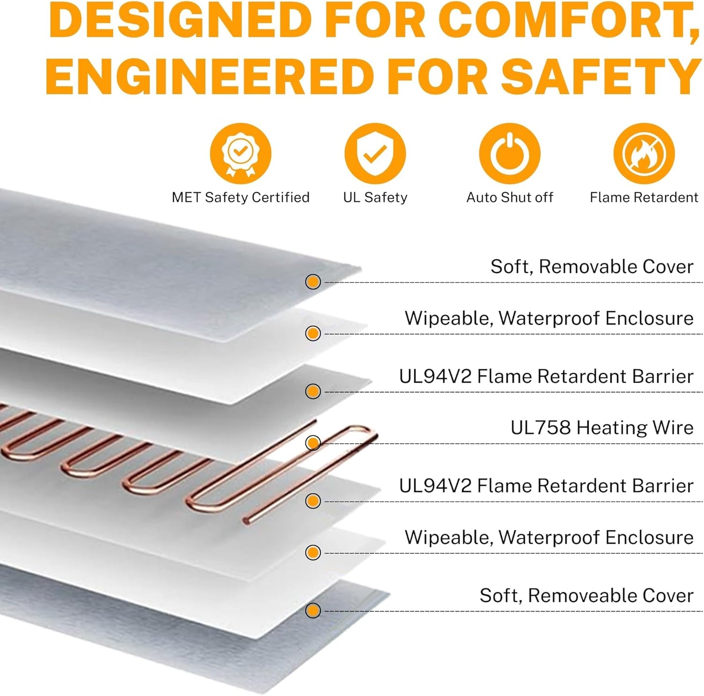 Toozey XL Pet Heating Pad, Waterproof & Chew Resistant, 6 Temp Settings with Timer, 47x28 in for Dogs & Cats