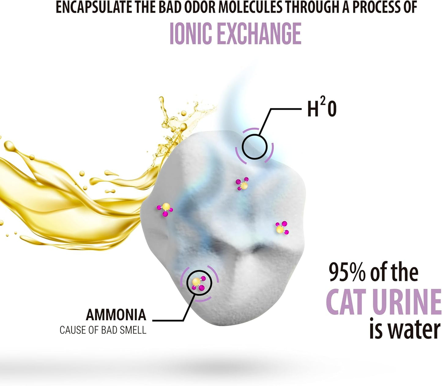 Skoon All Natural Cat Litter (1 Bag) - Lavender - Lightweight, Low Tracking, Non-Clumping Diatom Pebbles Absorb, Lock, and Seal Waste for Best Odor Control