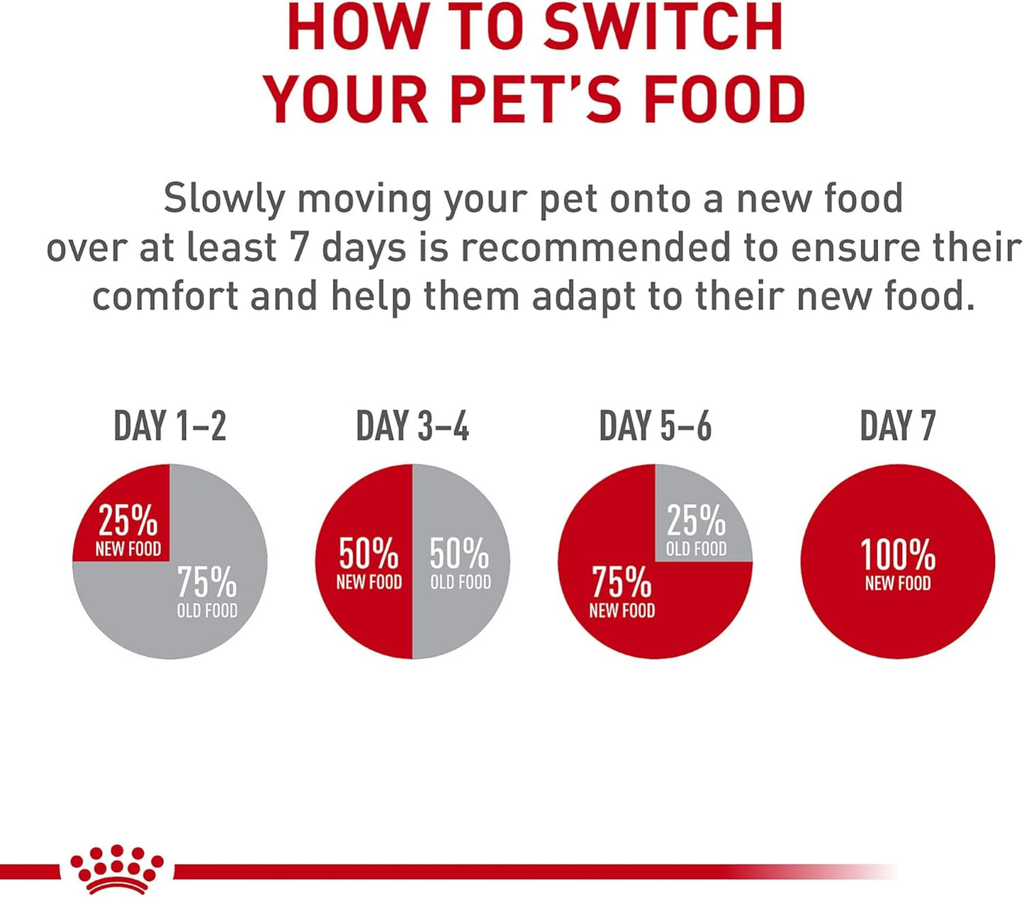 Royal Canin Feline Health Nutrition Aging 12+ Thin Slices In Gravy Canned Cat Food, 3 oz Can (24-count)