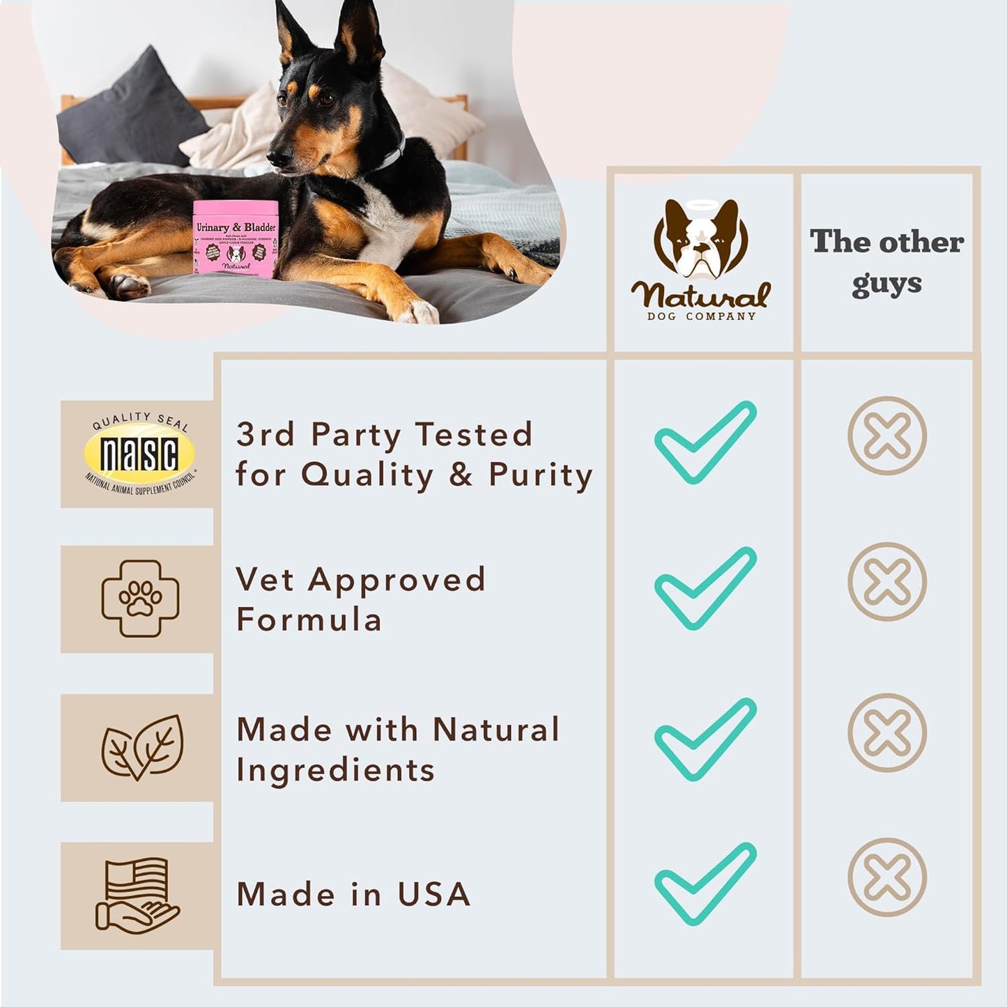 Natural Dog Company Urinary & Bladder Supplement for Dogs – Cranberry & D-Mannose Soft Chews with Marshmallow Root & Astragalus – Supports Urinary Tract Health, Bladder Function & Normal Urine Flow