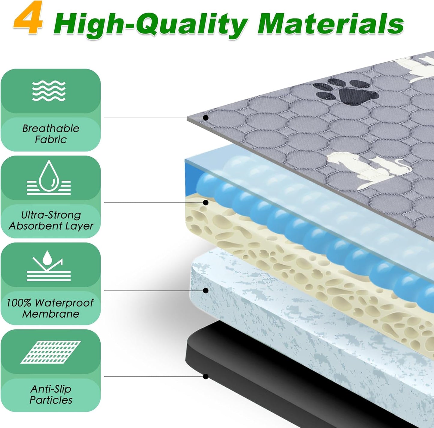 Washable Pee Pads, Puppy Pee Pad for Dogs, 2 Pack Absorbent Reusable Training Dog Pads Pet Puppy Pads, Non-Slip Potty Pads for Whelping, Playpen, Crate, Bed, Grey 48"x48"