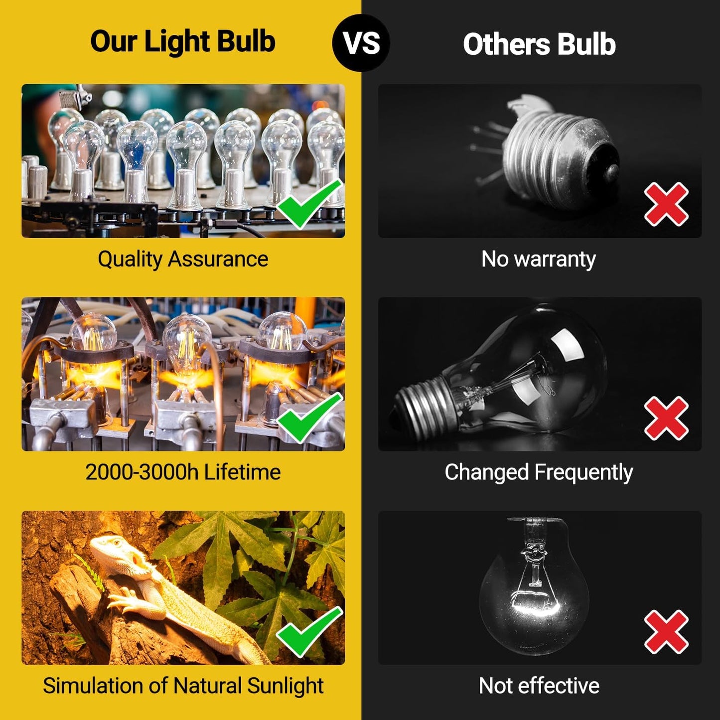 REPTI ZOO 2 Pack Heat Lamp 150W, Intense Basking Spot Simulated Natural Sunlight Heating Lamp Bulb, Heat Emitter UVA Heat Lamp Bulb for Reptile Chickens Pet Brooder