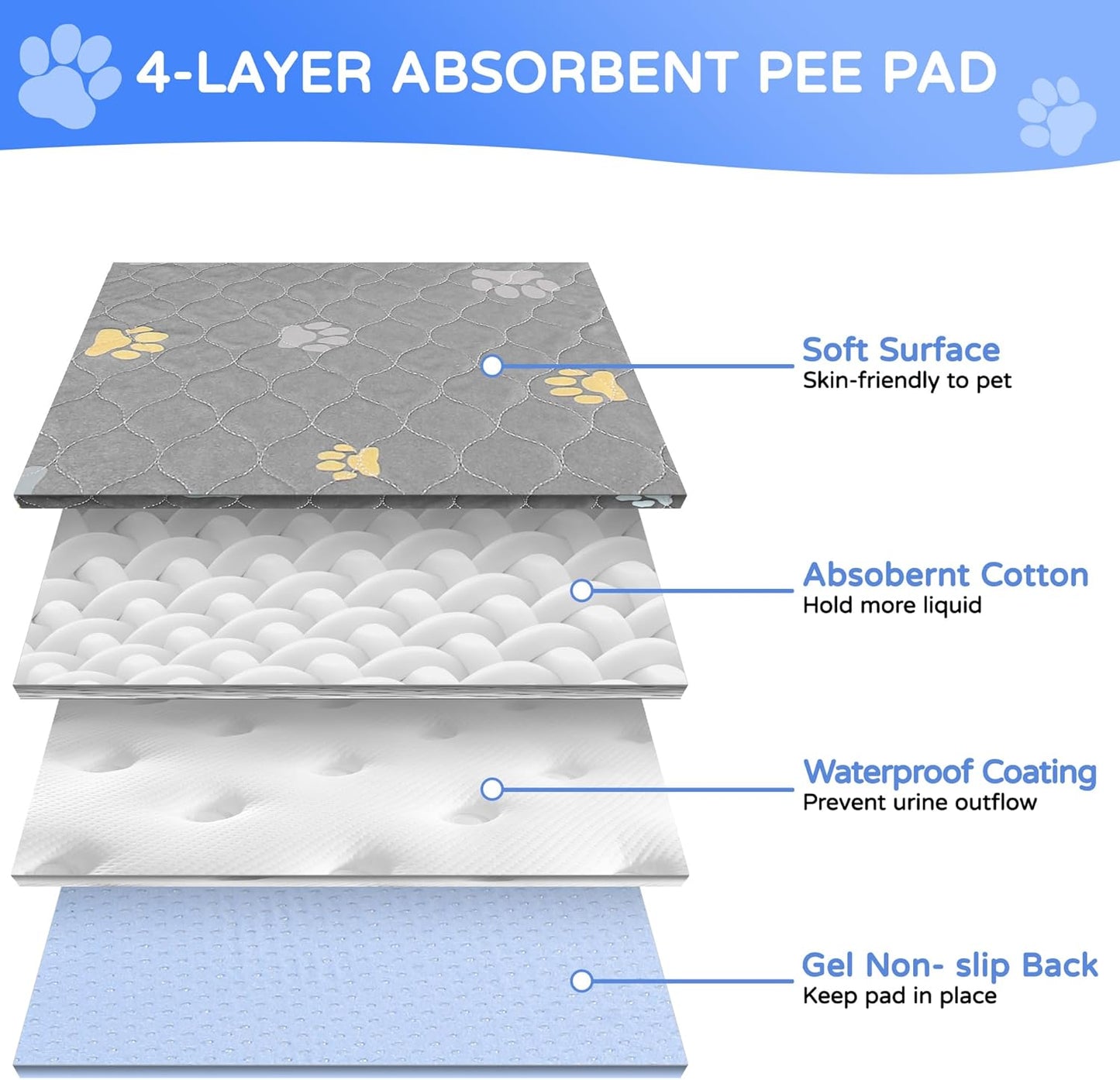 Aitmexcn Washable Puppy Dog Pee Pad, 2PCS 100% Waterproof Whelping Training Mat for Puppy/Senior Dog, Fast Drying Reusable Puppy Pads for Indoor, Outdoor and Car Travel- 32x36'' Llight Gray