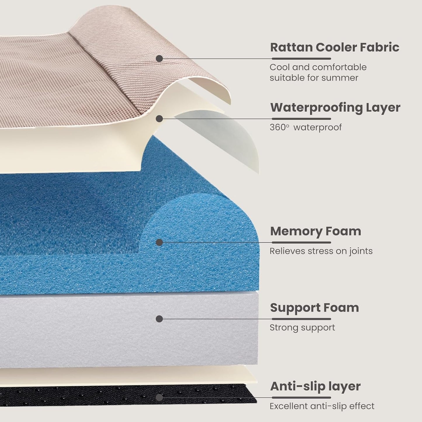 Laifug Orthopedic Memory Foam Dog Bed with Durable Water Proof Liner and Removable Washable Cover (Large (34"x22"x5.5"), Brown)