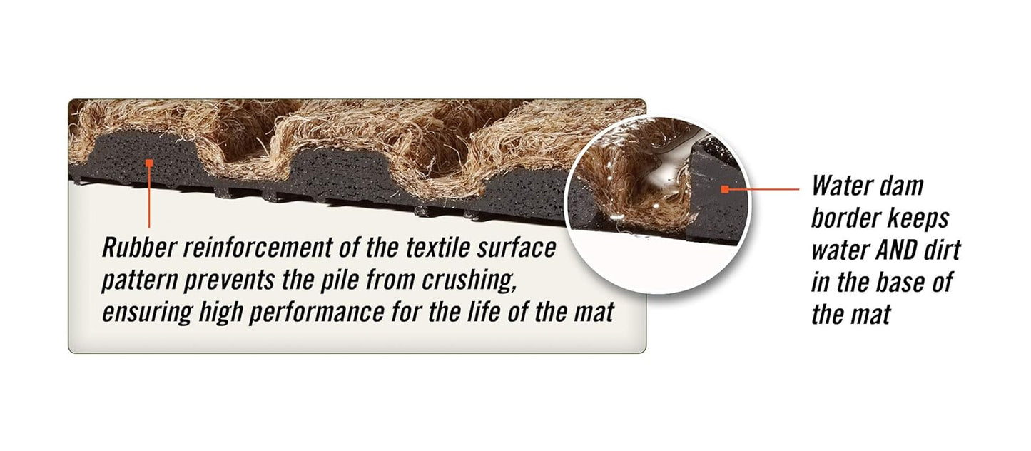 M+A Matting WaterHog Diamond | Commercial-Grade Entrance Mat with Rubber Border – Indoor/Outdoor, Quick Drying, Stain Resistant Door Mat (Navy, 3' x 4')