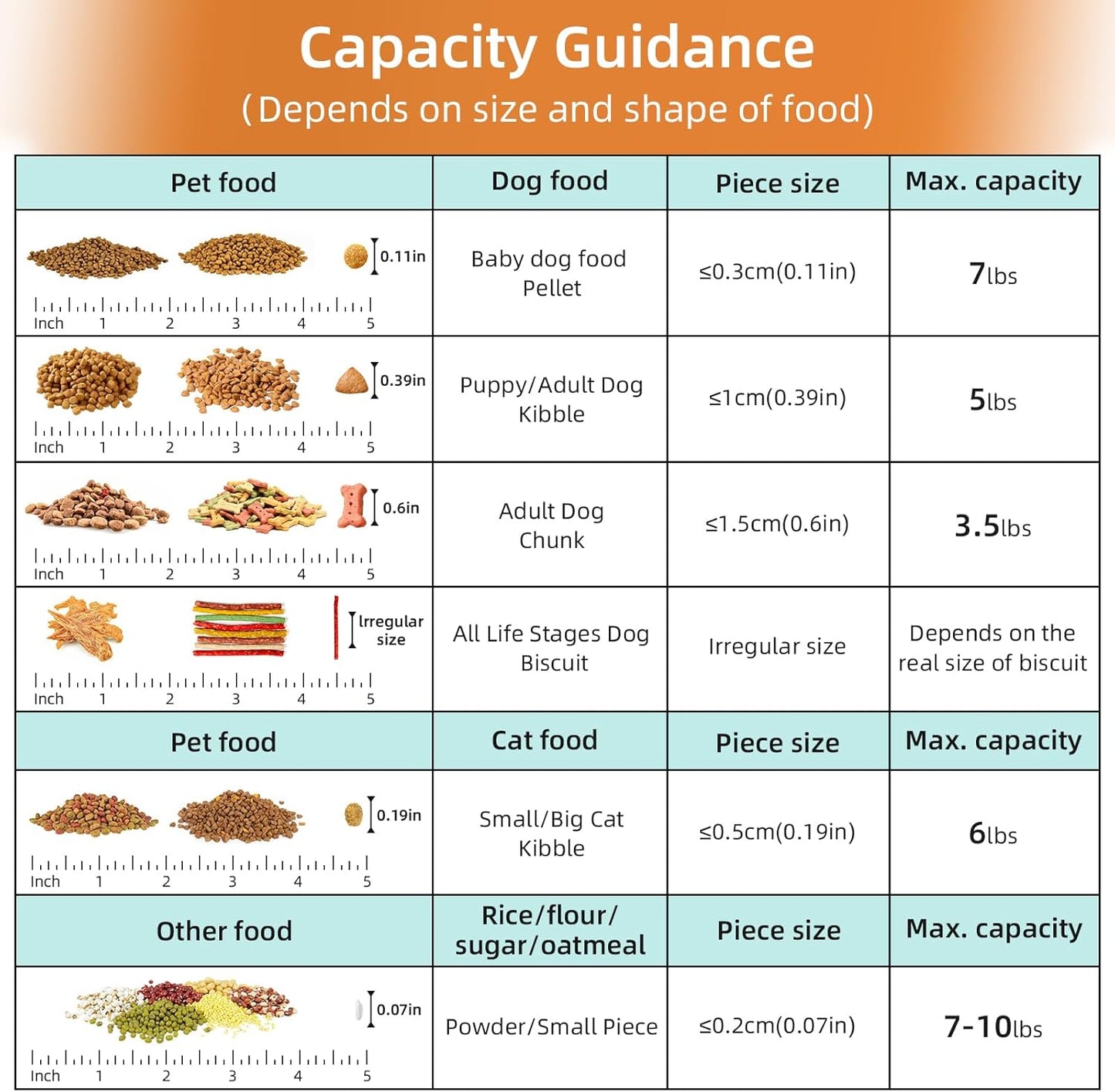 5-7Lbs Dog Cat Food Storage Container with Upgraded Large Nozzle BPA-free, 4 Snap Seals Plastic Pet Food Storage Containers with Handles (1, Elegant Blue, 5L)