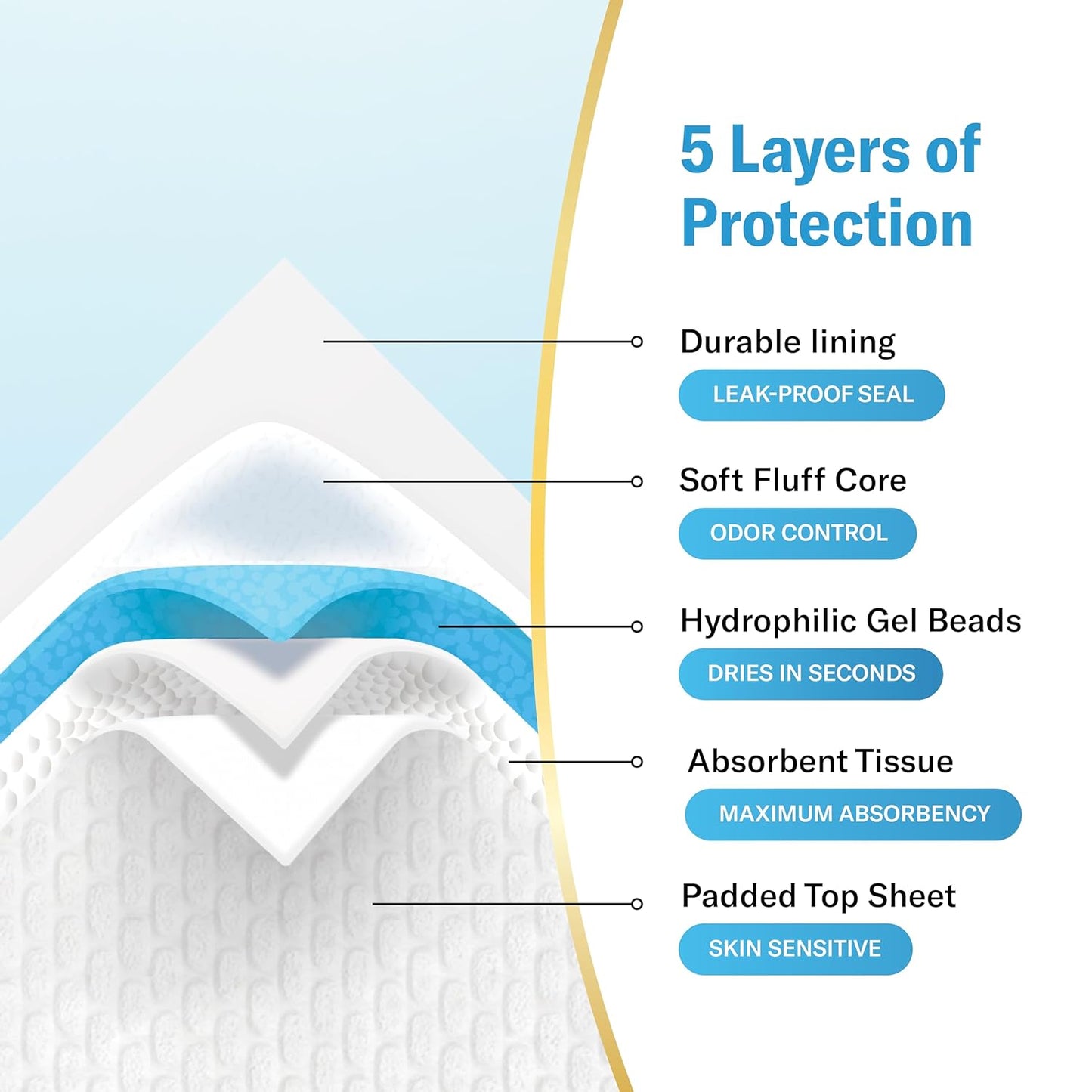 Chucks Super Soft Variety Pack - 3 Sizes - 15 Disposable Underpads - The Right Size for Every Need - (17X24", 23X36", 30X36") - Sample Our Range of Sizes or Pack Them for Your Trip