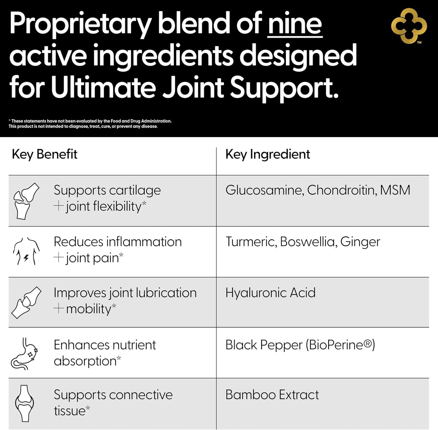 Glucosamine Chondriotin MSM All-in-One Joint Support Supplement Turmeric, Hyaluronic Acid, Boswellia, Ginger Root, Bamboo, BioPerine, Black Pepper, Supports Joint Health & Flexibility 90 Count