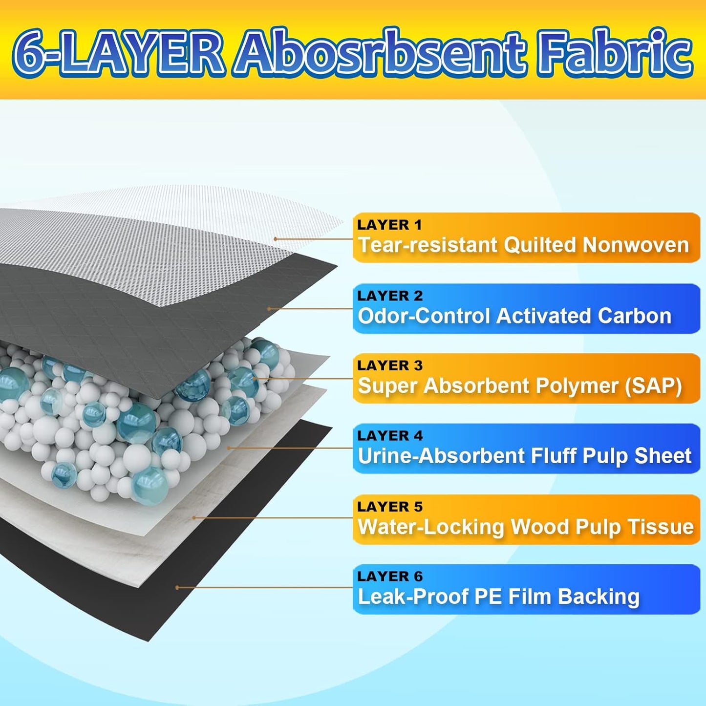 Charcoal Puppy Pads Extra Large, Activated Dog Pee Pads, X-Large Odorless Potty for Dogs 28''x34'', 80 Count XL Disposable Pet Training Housebreaking, Black, 28''x34'' 80ct