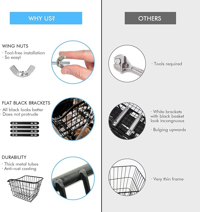 Rear Bike Basket, Tool-Free Install, Dog/Pet Carrier, Ebike Electric Bicycle Back Cargo Basket, Fits Most Rear Racks, with Waterproof Cover, Cargo Net