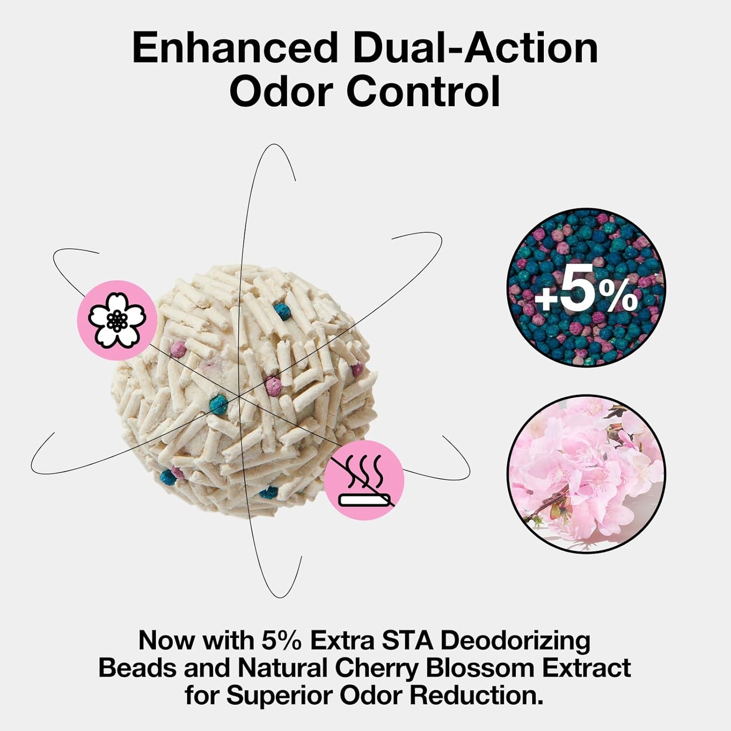 VETRESKA Cherry Blossom Tofu Cat Litter,Natural Kitty Litter Strong Clumping Flushable Cat Litter Pellets Ultra Absorbent,Dust-Free,Low Tracking,Deodorant Tofu Litter Compostable(5.5lb×2bags)