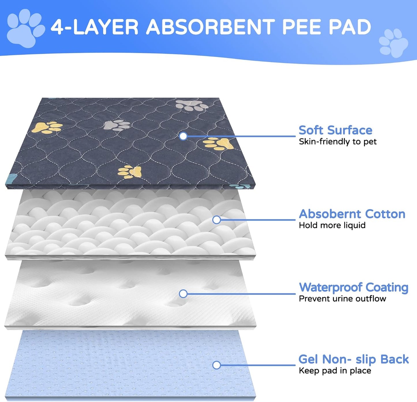 Aitmexcn Washable Puppy Dog Pee Pad, 2PCS 100% Waterproof Whelping Training Mat for Puppy/Senior Dog, Fast Drying Reusable Puppy Pads for Indoor, Outdoor and Car Travel- 18'' x 24''