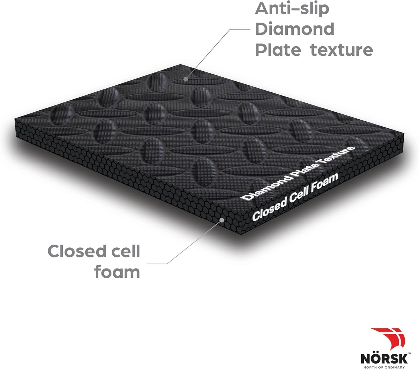 Norsk Foam Floor Gym Mats with Interlocking Tiles, .47" Thick, 24"x24", 18-Pack, 72 Square Feet, Diamond Plate Design, Black
