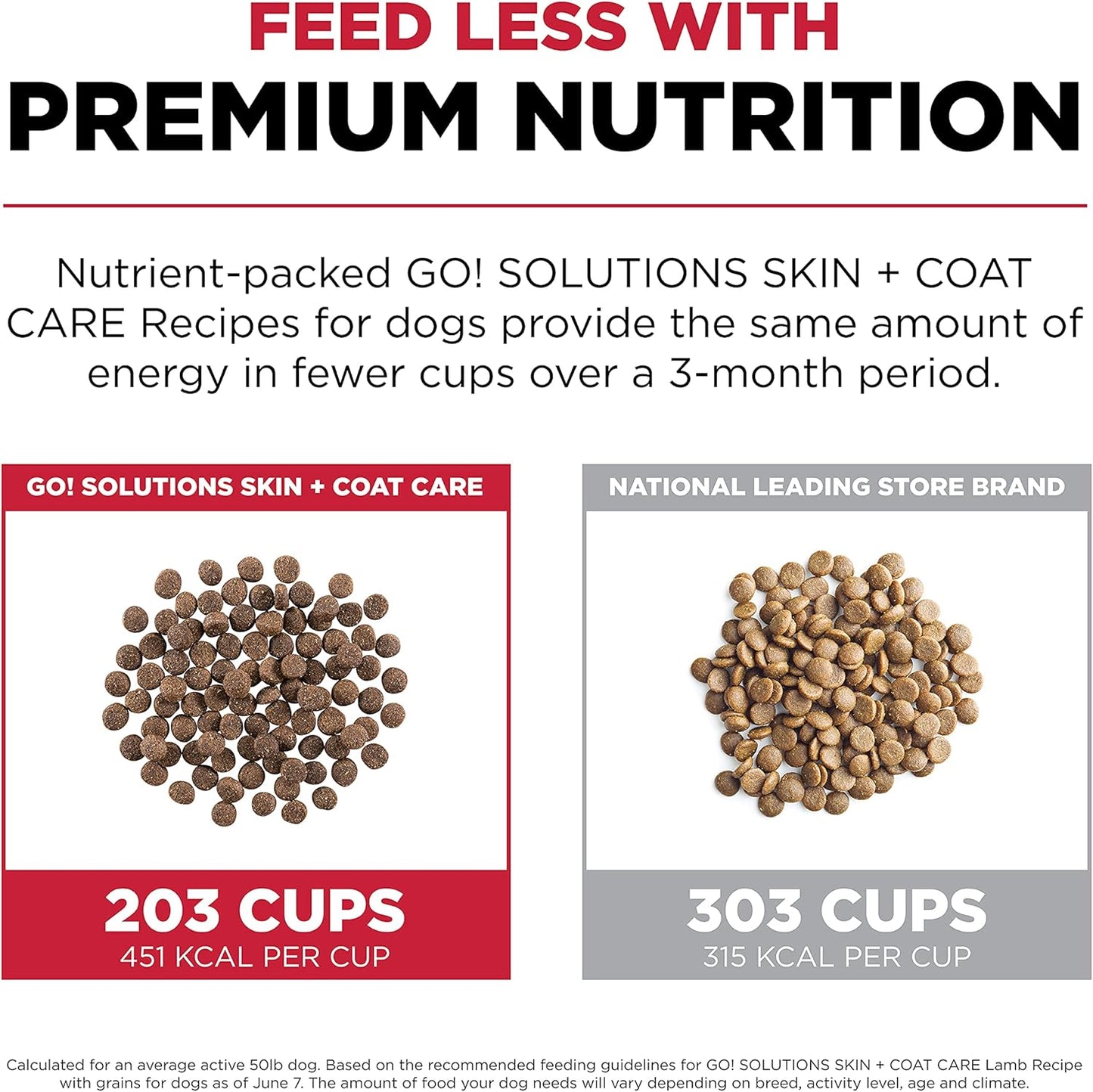 Go! Solutions Skin + Coat Care, Dry Dog Food, Lamb Recipe with Grains, 22 lb Bag