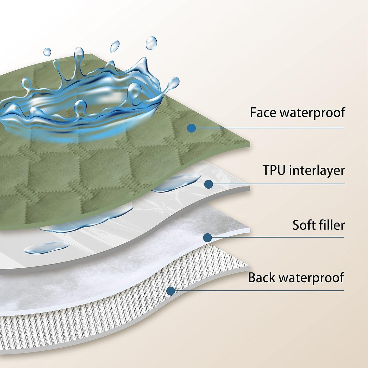 gogobunny 100% Double-Sided Waterproof Dog Bed Cover Pet Blanket Sofa Couch Furniture Protector for Puppy Large Dog Cat, Reversible (30x70 Inch (Pack of 1), Dark Green/Light Green)