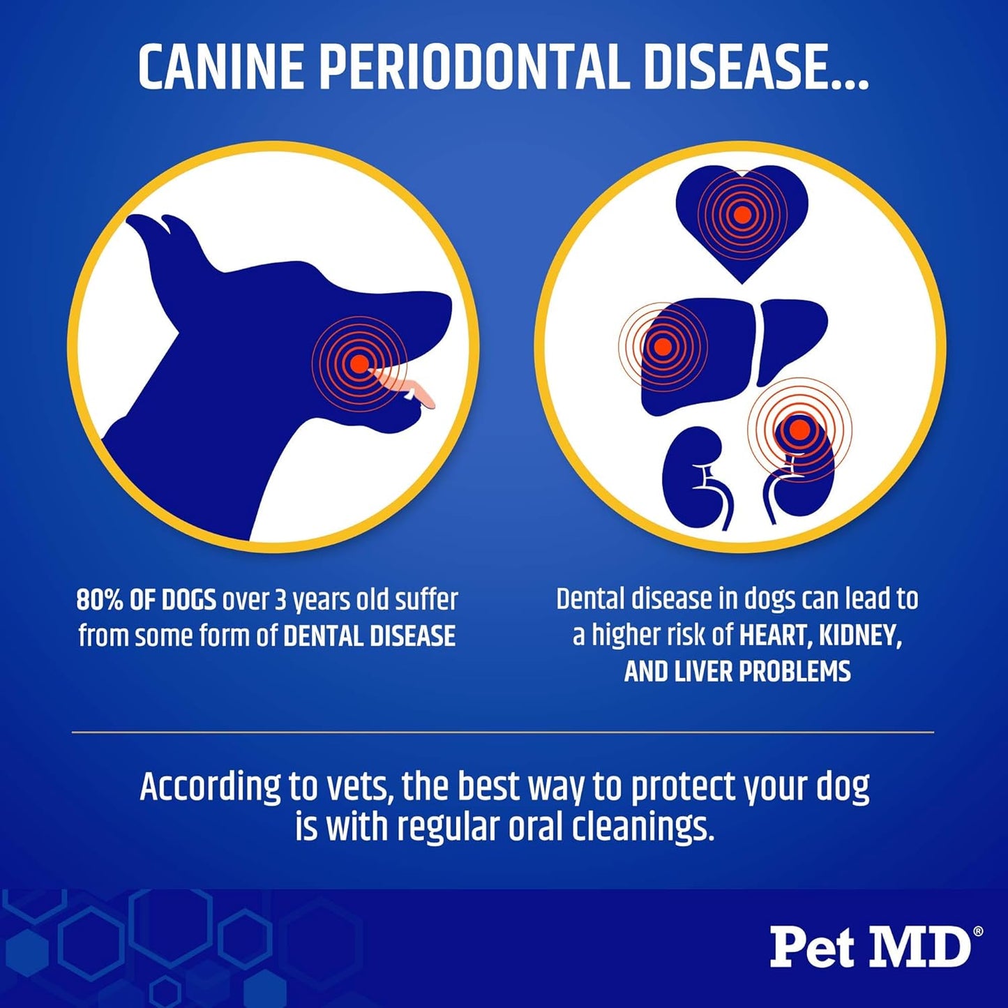 Pet MD Proden PlaqueOff & Dental Wipes for Dogs