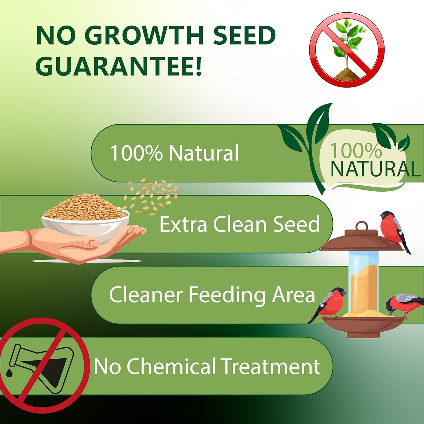 Shelled Peanuts Seeds Combo Wild Bird Food - 10 Pounds- 5 Pounds Combo Pack of 2 I No Grow Seed I Bird Food for Wild Birds