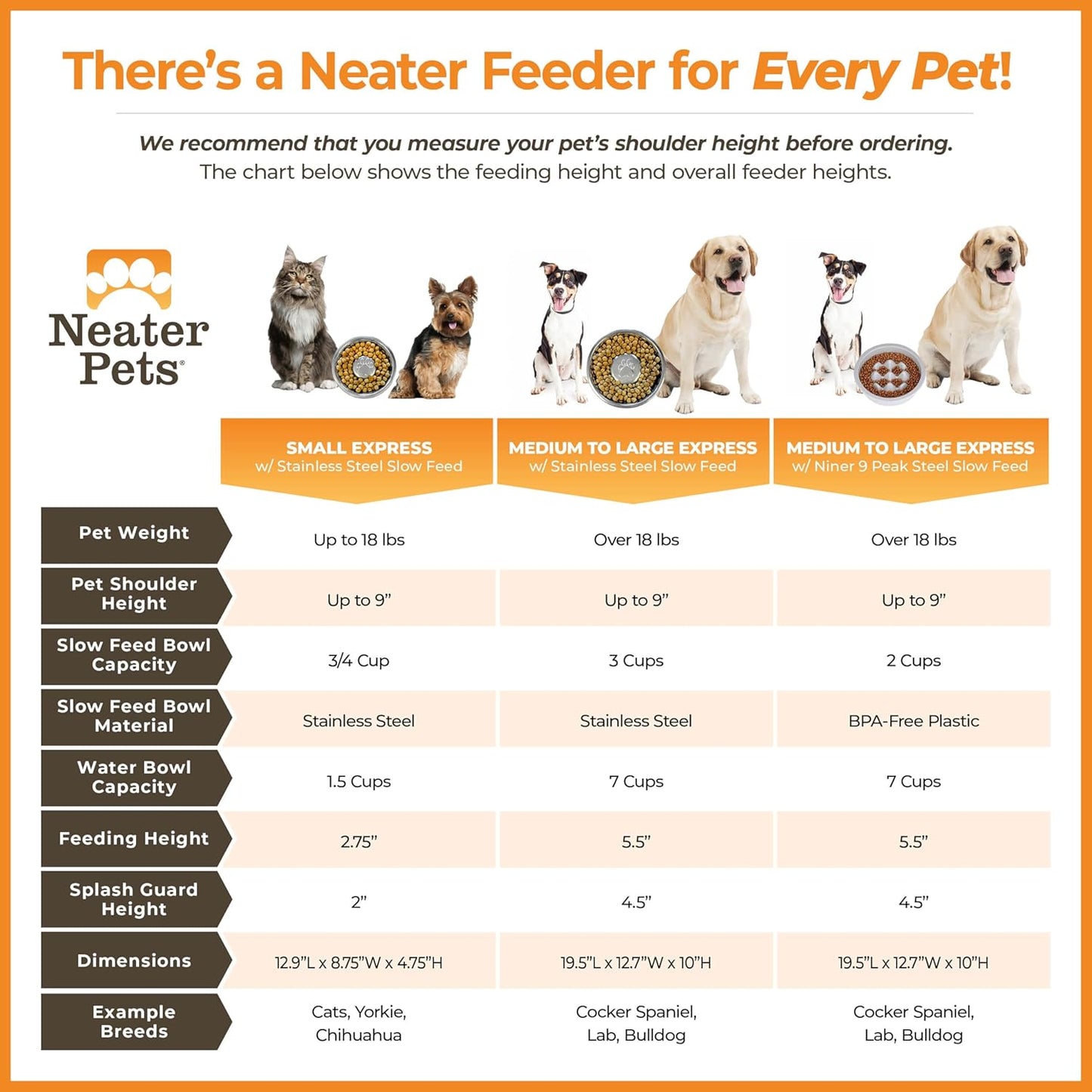 Neater Feeder - Express Model w/ Slow Feed Bowl - Mess-Proof Dog Bowls (M/L, Grey) Made in USA – Elevated, No Spill, Non-Tip, Non-Slip, Raised Stainless Steel Food/Water Pet Bowls Aid Digestion