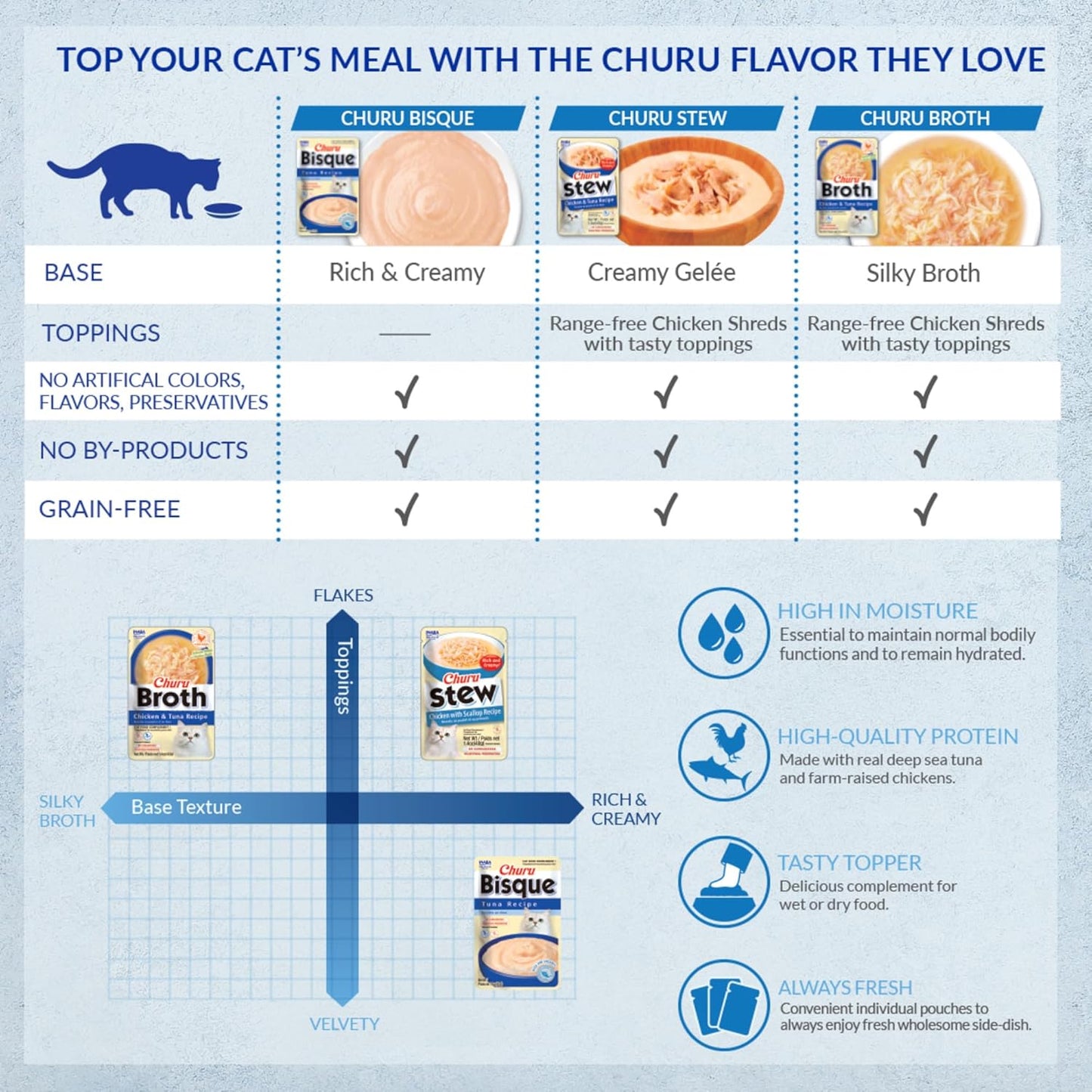 INABA Churu Bisque for Cats, Creamy Lickable Purée Side Dish with Vitamin E, 1.4 Ounces per Pouch, 12 Pouches, Tuna with Salmon Recipe