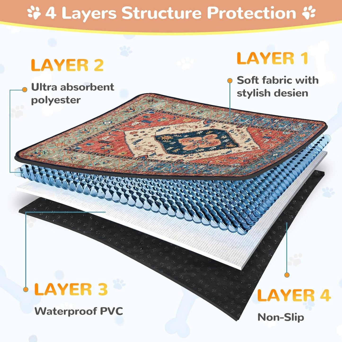 Lahome Extra-Large Washable Dog Pee Pads (72"x72") - Super Absorbent & Waterproof - Leakproof Reusable Mat for Playpens, Beds & Whelping, Convenient Cleanup,Red