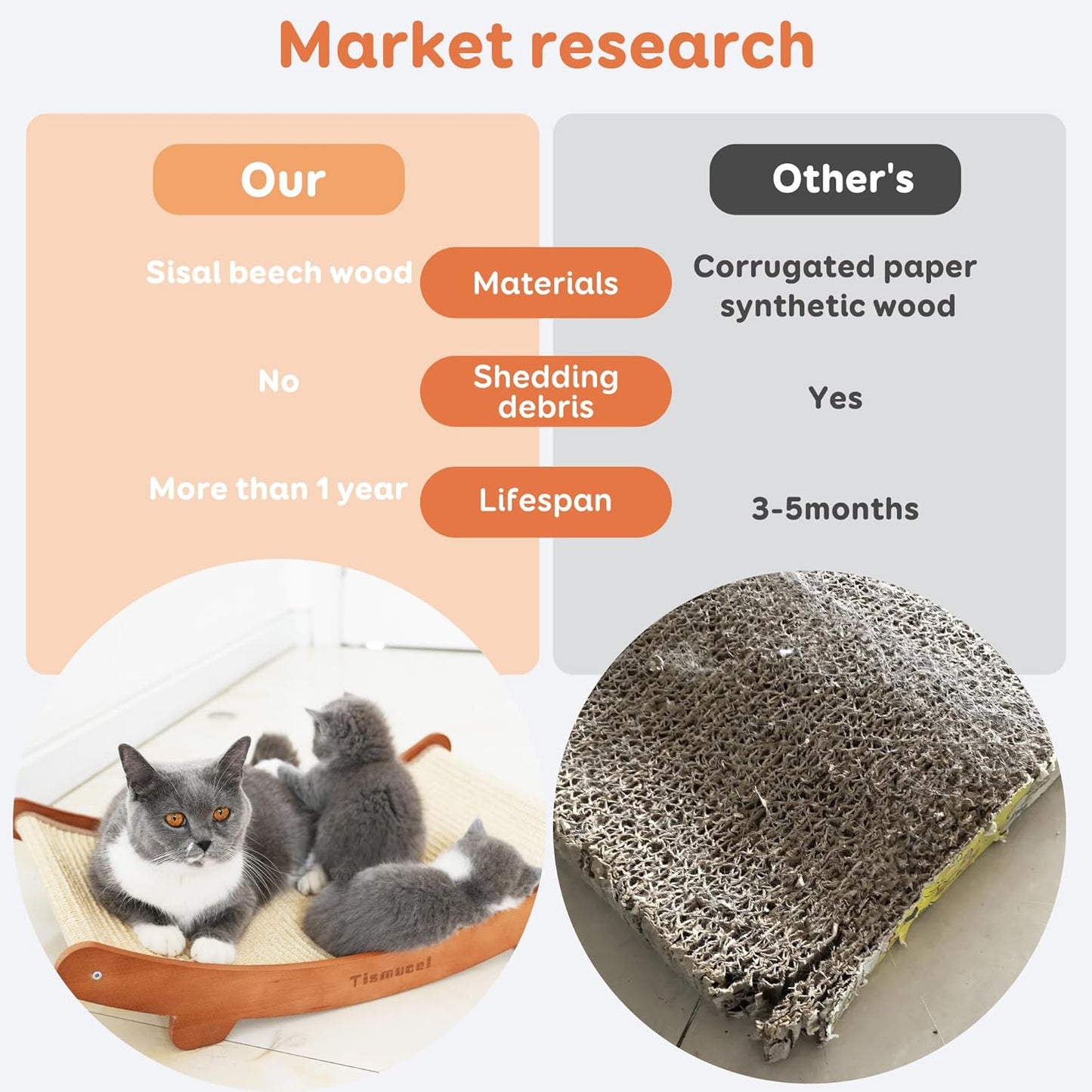 Sisal Cat Scratcher Bed, Beech Wood Cats Hammock,Cat Scratch Pad Indoor cat Toy,Durable Cat Scratching Post, Furniture Protector for Cats' Clawing and Play