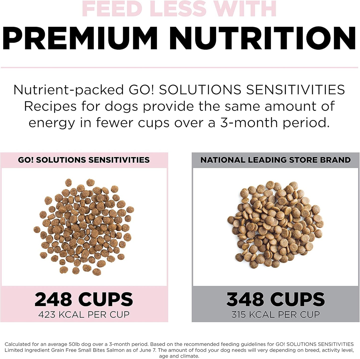 Go! Solutions Sensitivities Limited Ingredients, Grain-Free Dry Dog Food, Small Bites Salmon Recipe for Sensitive Stomach, 22 lb Bag