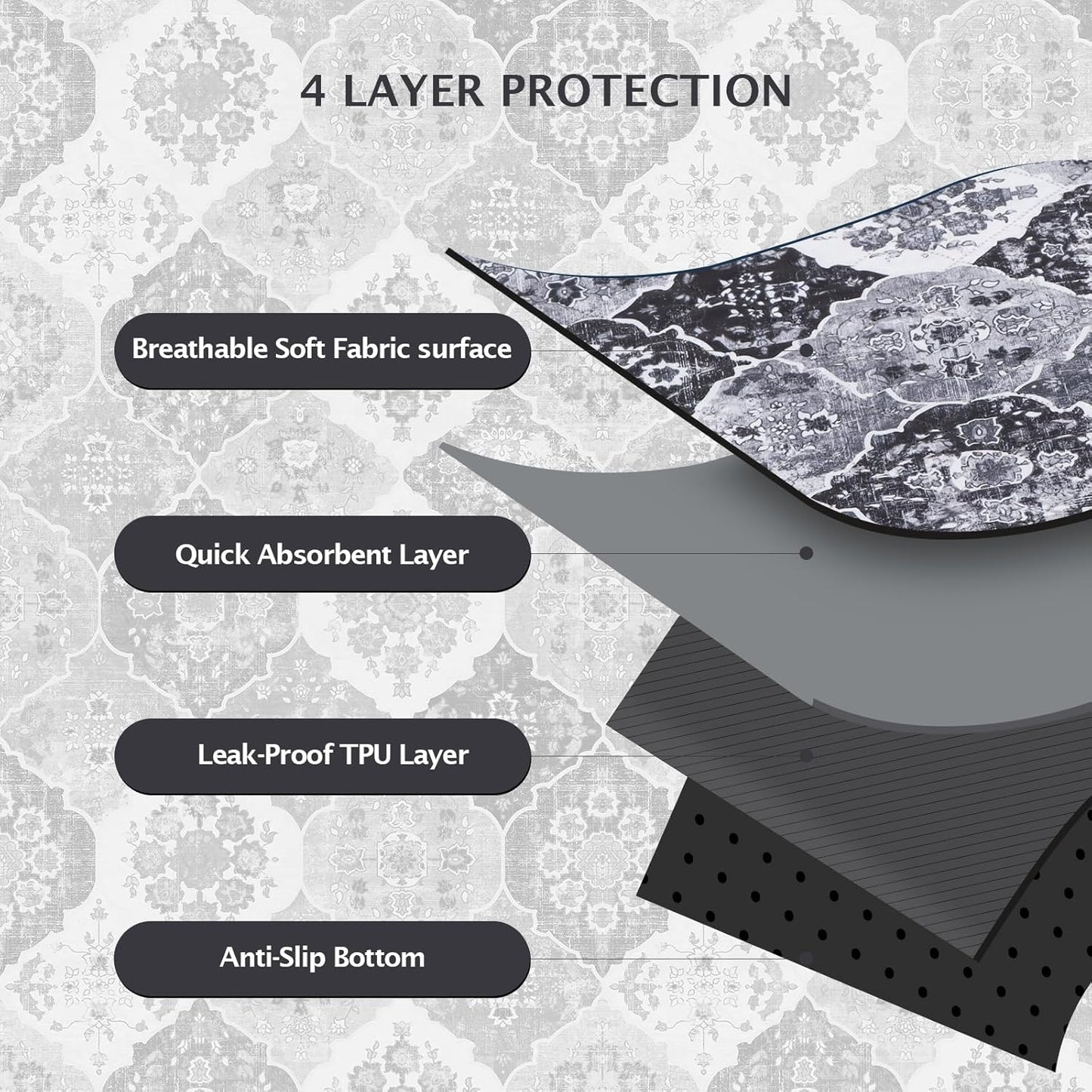 IEUUMLER Washable Pee Pads for Dogs, 2 Pack Reusable Pee Pads for Dogs Non-Slip Grip, Super Absorbent Waterproof Puppy Pads for Potty Training, Playpen, Crate, Whelping Box EU011 Black Grey, 36x41