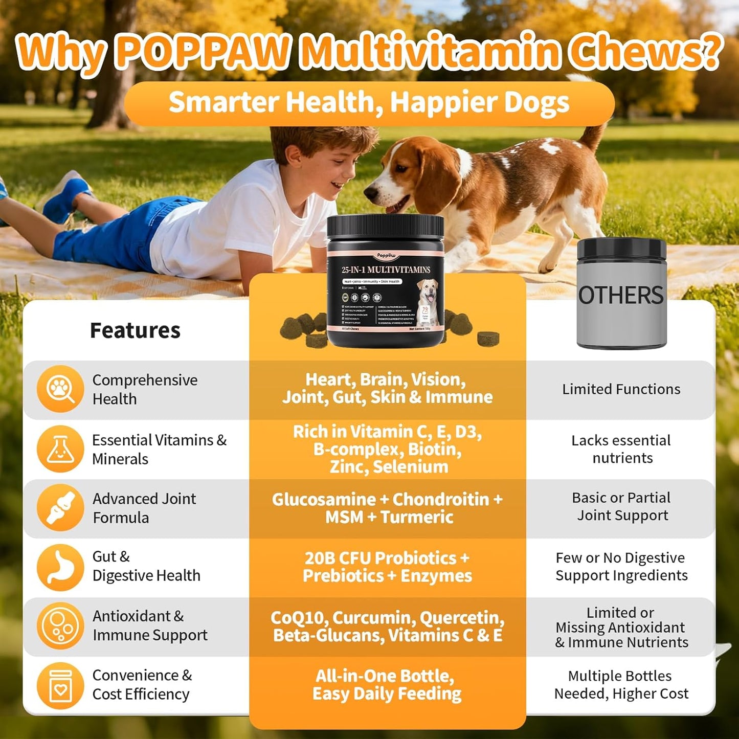 25-in-1 Dog Multivitamin Chews – All-in-One Daily Vitamins & Supplements for Dogs, Joint Support with Glucosamine MSM, Omega-3 Skin & Coat, Gut, Heart & Brain, All Breeds & Ages, Chicken, 90 Ct