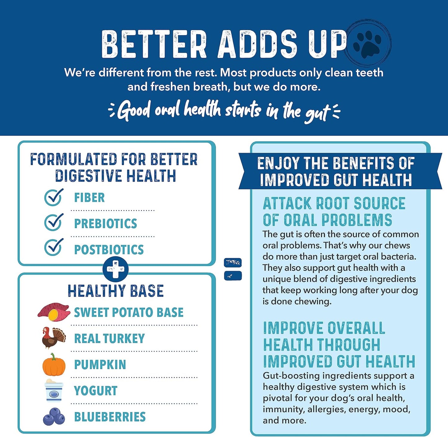 Bernie's Charming Chompers - Daily Dental Chews for Dogs - Cleans Teeth, Freshens Breath, + Boosts Oral-Gut Microbiome. Easy to Digest, Supports Healthy Digestion Naturally (36 oz, Tiny Dogs)